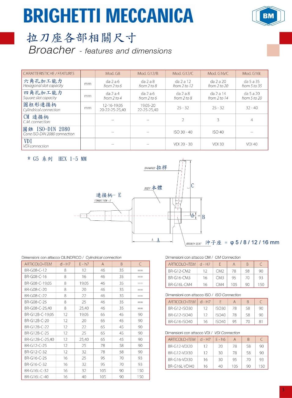 �ԤM�Y�U�������ؤo